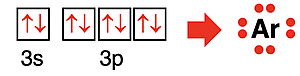 Orbital box diagram for just the valence shell of Ar showing its full octet.