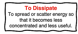 Definition of dissipate as to spread or scatter energy so that it becomes less concentrated and less useful.