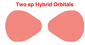 Shape and orientation of the two sp hybrid orbitasl.