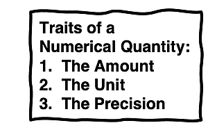 Three traits of a measurement - amount, unit, and the degree of precision