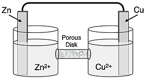 Schematic diagram of a Zn-Cu galvanic cell.