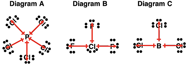 Lewis electron dot diagrams with bond dipole moment vectors shown for BCl3, ClF3, and PCl5.