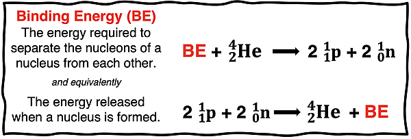 Binding energy definition and the association of the value with a nuclear decomposing reaction and a nuclear formation reaction.