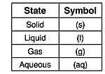 vTable of state symbols and their meaning.