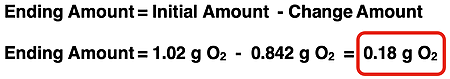Formula for calculating excess reactant amount as the given amount minus the reacting amount with an example calculation.