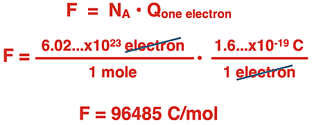 Derivation of Faraday's constant.