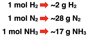 Interpretation of molar mass in terms of the mass per 1 mole of substance.